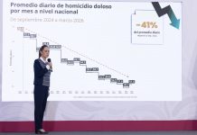 Homicidios bajan 41 por ciento en año y medio de gobierno; inicia Escuela para Mandos policiales: presidenta Sheinbaum